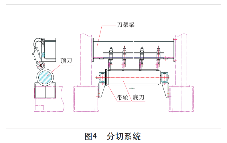 衛(wèi)生紙復(fù)卷機(jī)分切系統(tǒng)