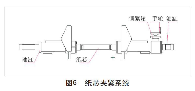 衛(wèi)生紙加工設(shè)備之復(fù)卷機(jī)紙芯夾緊系統(tǒng)